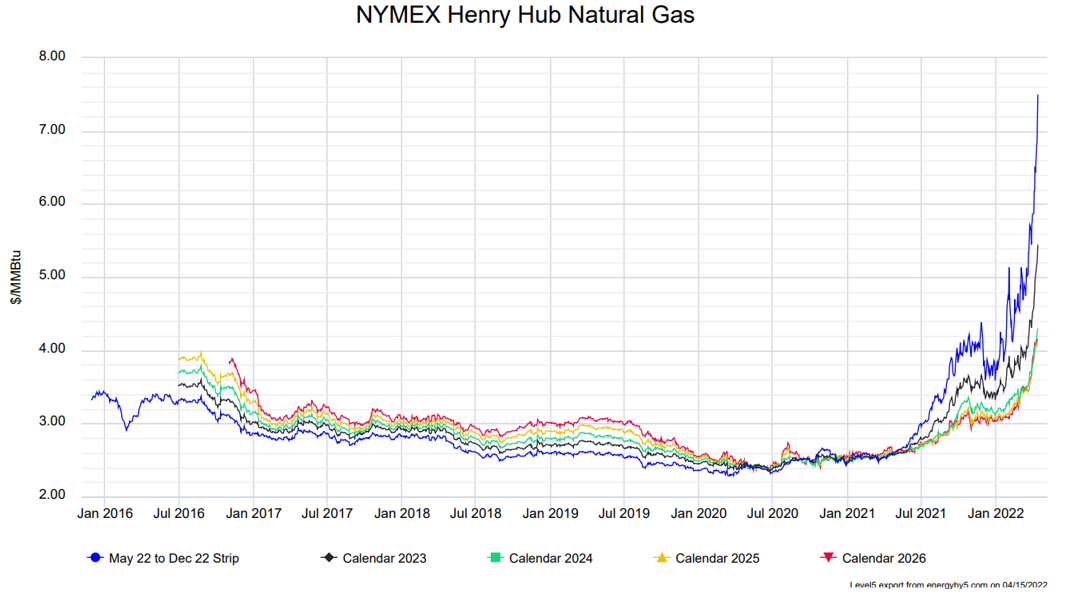 Natural Gas Nymex Calendar 2025 Jazmin Saidee